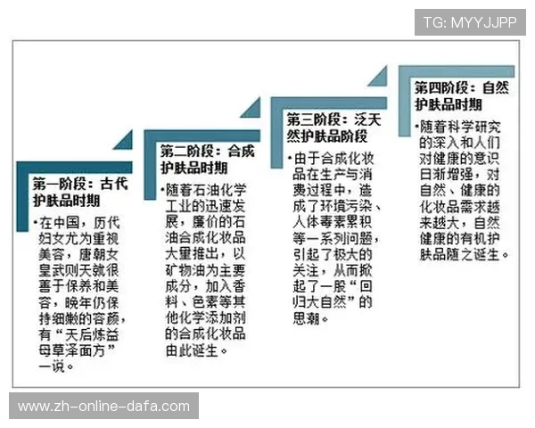 奥运会主办城市的发展历程与全球影响力：从历史到未来的演变分析